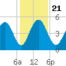 Limehouse Bridge tide chart for Saturday, December 21, 2024