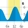 Limehouse Bridge tide chart for Friday, December 6, 2024