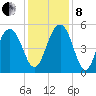 Limehouse Bridge tide chart for Sunday, December 8, 2024