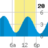 Limehouse Bridge tide chart for Monday, January 20, 2025