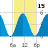 Limehouse Bridge tide chart for Saturday, February 15, 2025
