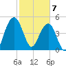 Limehouse Bridge tide chart for Friday, February 7, 2025