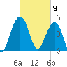 Limehouse Bridge tide chart for Sunday, February 9, 2025