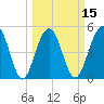 Limehouse Bridge tide chart for Saturday, March 15, 2025