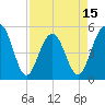 Limehouse Bridge tide chart for Tuesday, April 15, 2025