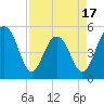 Limehouse Bridge tide chart for Thursday, April 17, 2025