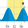 Limehouse Bridge tide chart for Tuesday, April 8, 2025