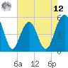 Limehouse Bridge tide chart for Monday, May 12, 2025