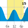 Limehouse Bridge tide chart for Thursday, May 15, 2025