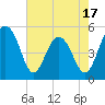 Limehouse Bridge tide chart for Saturday, May 17, 2025