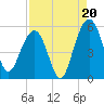 Limehouse Bridge tide chart for Wednesday, August 20, 2025