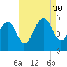 Limehouse Bridge tide chart for Saturday, August 30, 2025