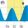Limehouse Bridge tide chart for Saturday, August 9, 2025