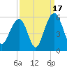 Limehouse Bridge tide chart for Wednesday, September 17, 2025