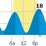 Limehouse Bridge tide chart for Thursday, September 18, 2025