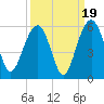 Limehouse Bridge tide chart for Friday, September 19, 2025