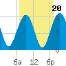 Limehouse Bridge tide chart for Saturday, September 20, 2025