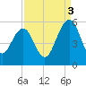 Limehouse Bridge tide chart for Wednesday, September 3, 2025