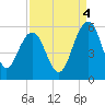 Limehouse Bridge tide chart for Thursday, September 4, 2025