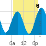 Limehouse Bridge tide chart for Saturday, September 6, 2025