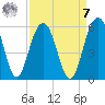 Limehouse Bridge tide chart for Sunday, September 7, 2025