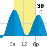 Limehouse Bridge tide chart for Friday, January 30, 2026