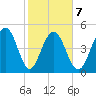 Limehouse Bridge tide chart for Saturday, February 7, 2026