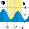 Limehouse Bridge tide chart for Monday, February 9, 2026