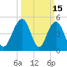 Limehouse Bridge tide chart for Sunday, March 15, 2026