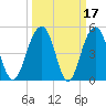 Limehouse Bridge tide chart for Tuesday, March 17, 2026