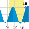 Limehouse Bridge tide chart for Thursday, March 19, 2026
