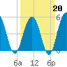 Limehouse Bridge tide chart for Friday, March 20, 2026