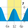 Limehouse Bridge tide chart for Saturday, March 7, 2026