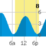 Limehouse Bridge tide chart for Sunday, March 8, 2026