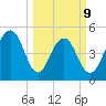 Limehouse Bridge tide chart for Monday, March 9, 2026