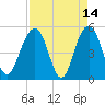Limehouse Bridge tide chart for Tuesday, April 14, 2026