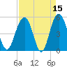 Limehouse Bridge tide chart for Wednesday, April 15, 2026