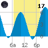 Limehouse Bridge tide chart for Friday, April 17, 2026