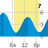 Limehouse Bridge tide chart for Tuesday, April 7, 2026