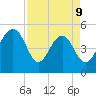 Limehouse Bridge tide chart for Thursday, April 9, 2026
