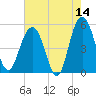Limehouse Bridge tide chart for Thursday, May 14, 2026