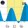 Limehouse Bridge tide chart for Saturday, May 16, 2026