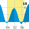Limehouse Bridge tide chart for Monday, May 18, 2026