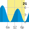 Limehouse Bridge tide chart for Thursday, May 21, 2026
