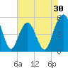 Limehouse Bridge tide chart for Saturday, May 30, 2026