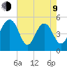 Limehouse Bridge tide chart for Saturday, May 9, 2026