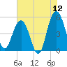 Limehouse Bridge tide chart for Friday, June 12, 2026