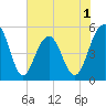 Limehouse Bridge tide chart for Monday, June 1, 2026