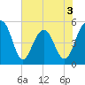 Limehouse Bridge tide chart for Wednesday, June 3, 2026