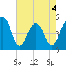 Limehouse Bridge tide chart for Thursday, June 4, 2026